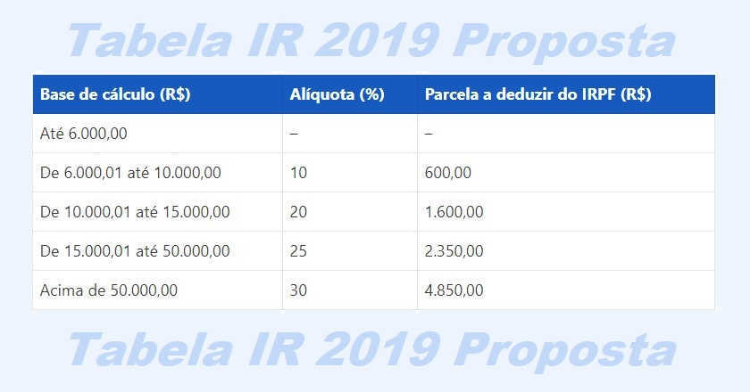 Abc Do Dinheiro Imposto De Renda Irpf 2019 Como Declarar Pgbl Hot Sex Picture 7196